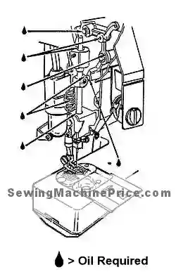Oiling Parts of a Singer Sewing Machine